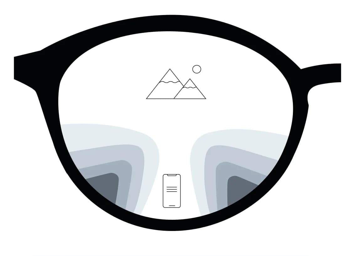 ZEISS Progressive ClassicPlus Photo Grey Lenses, ZEISS schematic of the ClassicPlus progressive lens zones (design illustration)