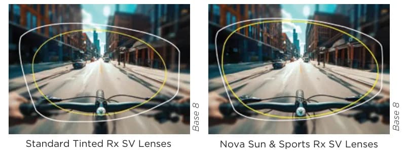Nova Sun & Sports SV Transitions Gen S Lenses, Nova's schematic comparing the clear-vision field of a standard tinted Rx SV lens with a Nova Sun & Sports Rx SV lens in an 8-base wrap shape