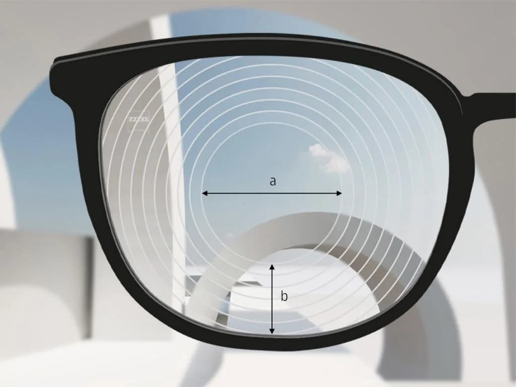 ZEISS MyoCare Single Vision S (Rx) Lenses, ZEISS illustration of a MyoCare S lens with its central clear zone and concentric treatment rings