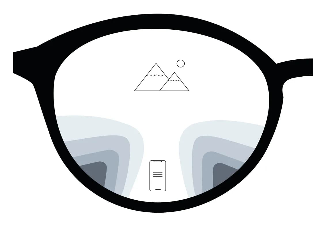 ZEISS Progressive ClassicPlus V Lenses, ZEISS schematic of the progressive lens zones showing distance, corridor and near areas with peripheral blur