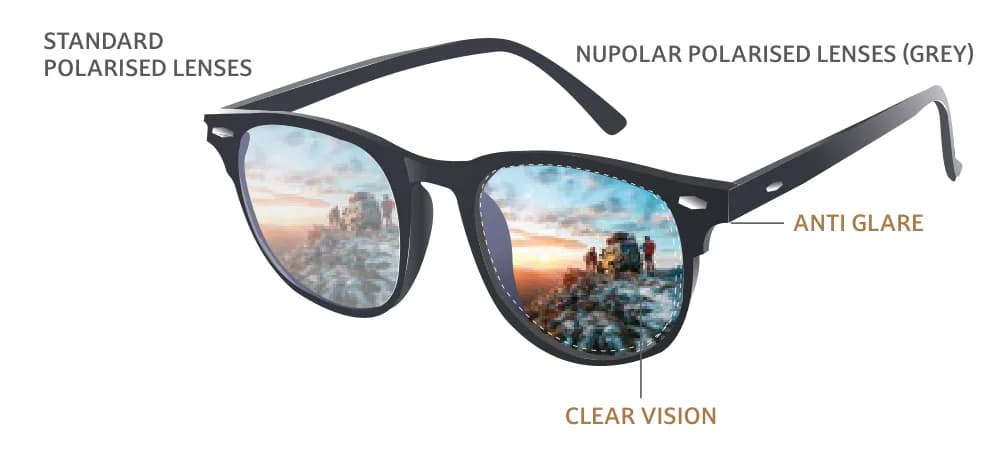 VRX FSV Polarised Lenses: Spectacles 'Standard polarised lenses vs NuPolar polarised lenses (grey)