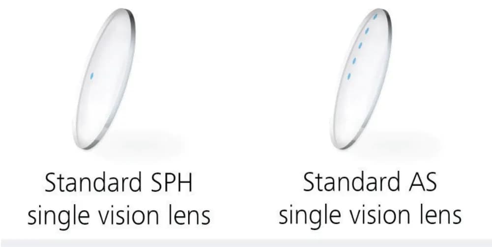 ZEISS Single Vision (AS / Sph) Photo Grey Lenses: Lens renders captioned and (comparison strip on the ClearView page)