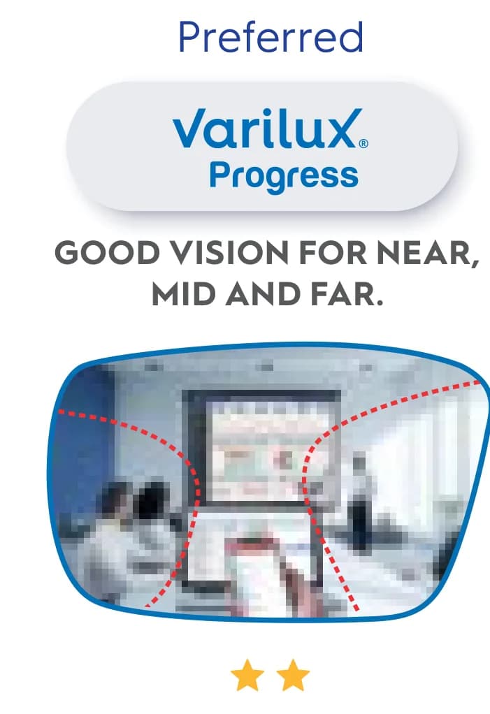 Essilor Varilux Progress Transitions Gen S Lenses: Varilux chart column: + Varilux Progress badge + tagline + simulation