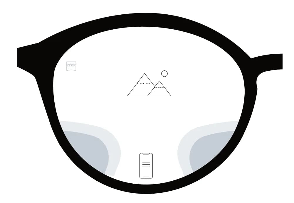 ZEISS Digital SmartLife Individual Lenses: Glasses diagram with near-boost zones; left one = 'ZEISS Digital SmartLife